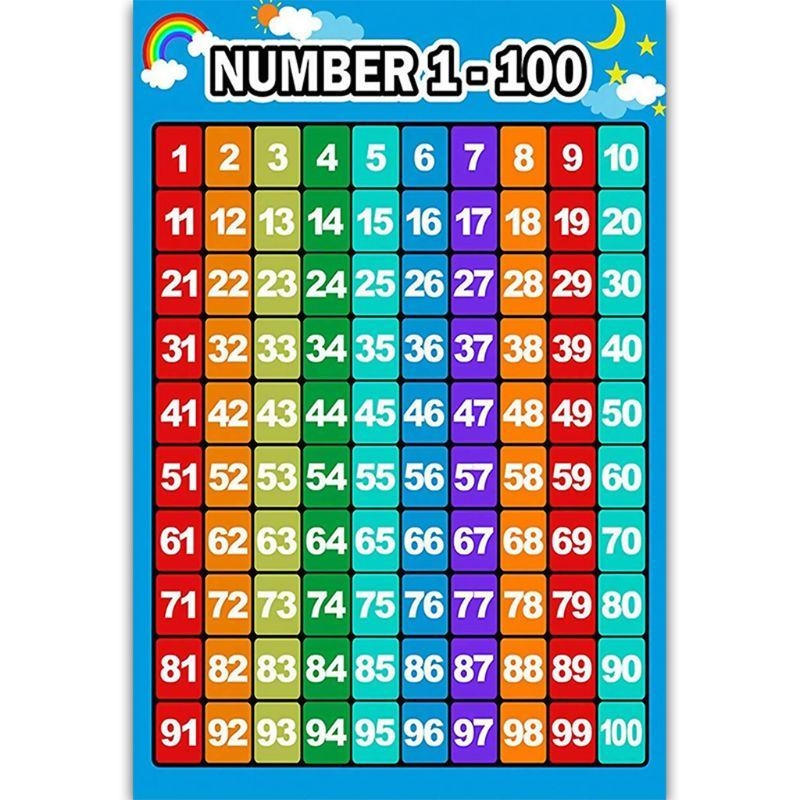  Educational Poster Kid Early  - Kids Education Charts 评论和价格