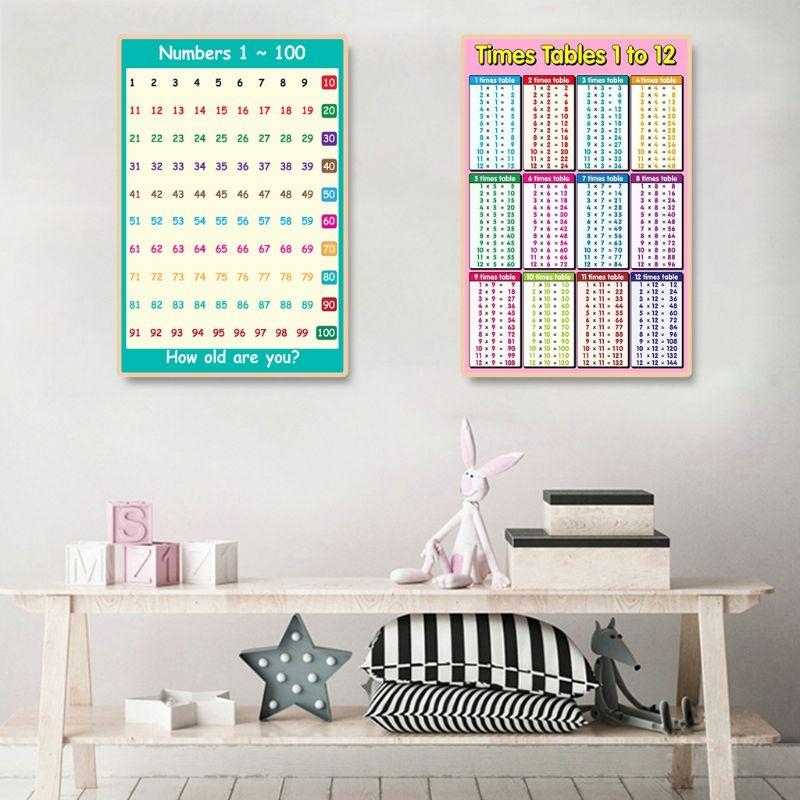  Educational Poster Kid Early  - Kids Education Charts 评论和价格